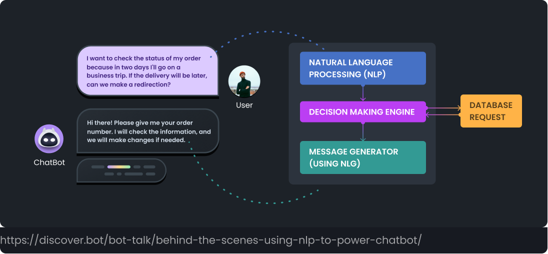 How to build AI Chatbot with NLP