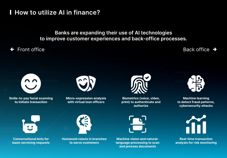How Is AI Used In Finance Business?