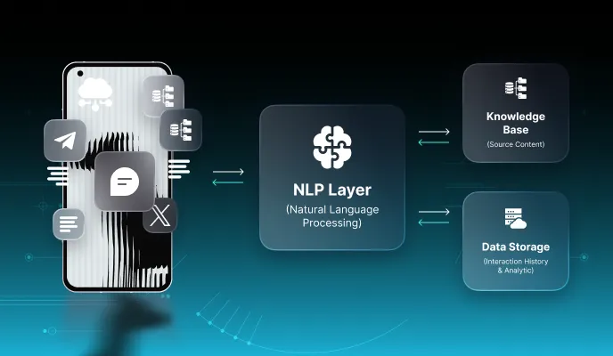 What is NLP Chatbot and How It Works?