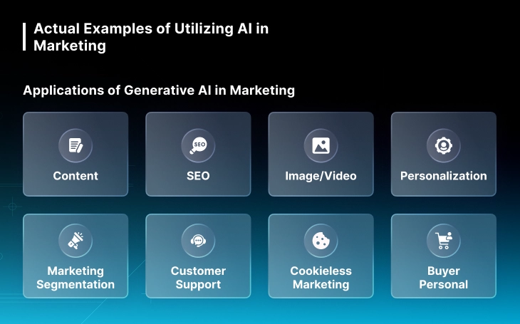 The Role of AI in Marketing and Sales: New Heights with Generative AI