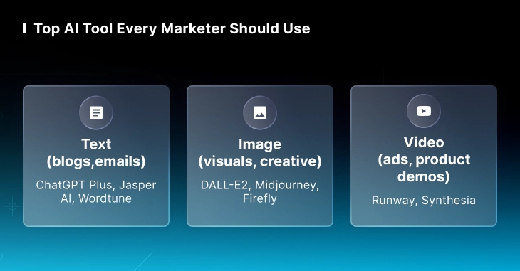 The Role of AI in Marketing and Sales: New Heights with Generative AI