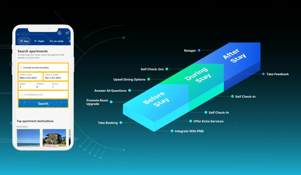 Hotel chatbot: Key 3 Benefits and Examples