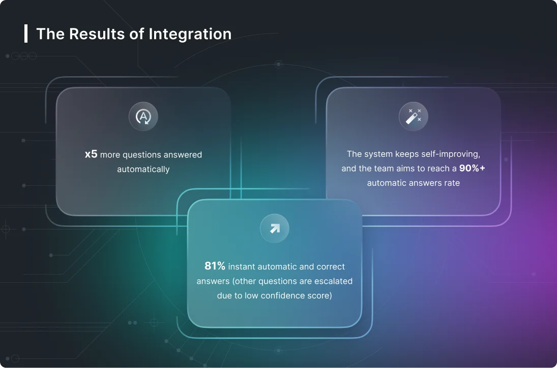 How to Use AI in Customer Service: 3 Use Cases