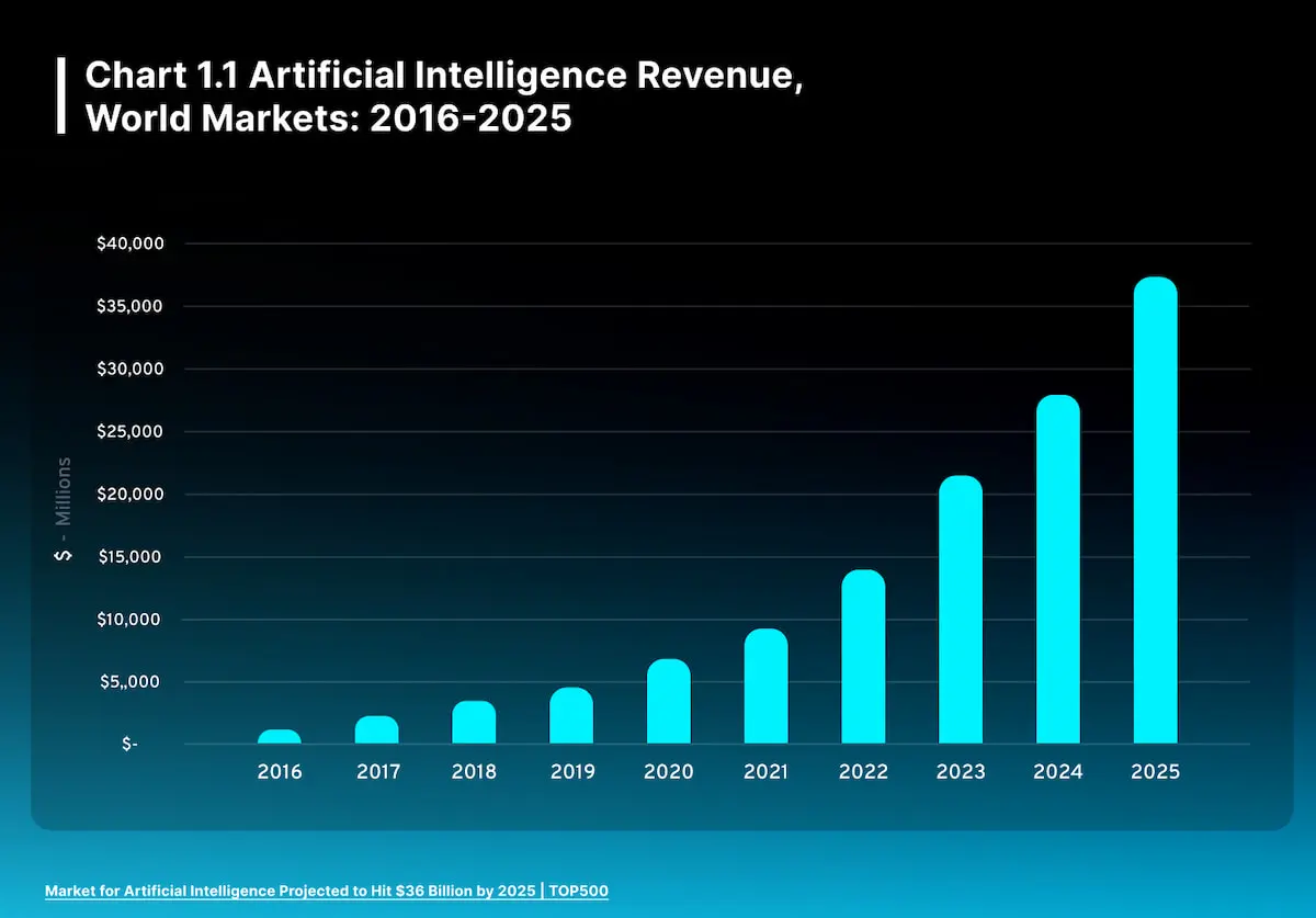 How to Buy an AI Solution for Business The Right Way