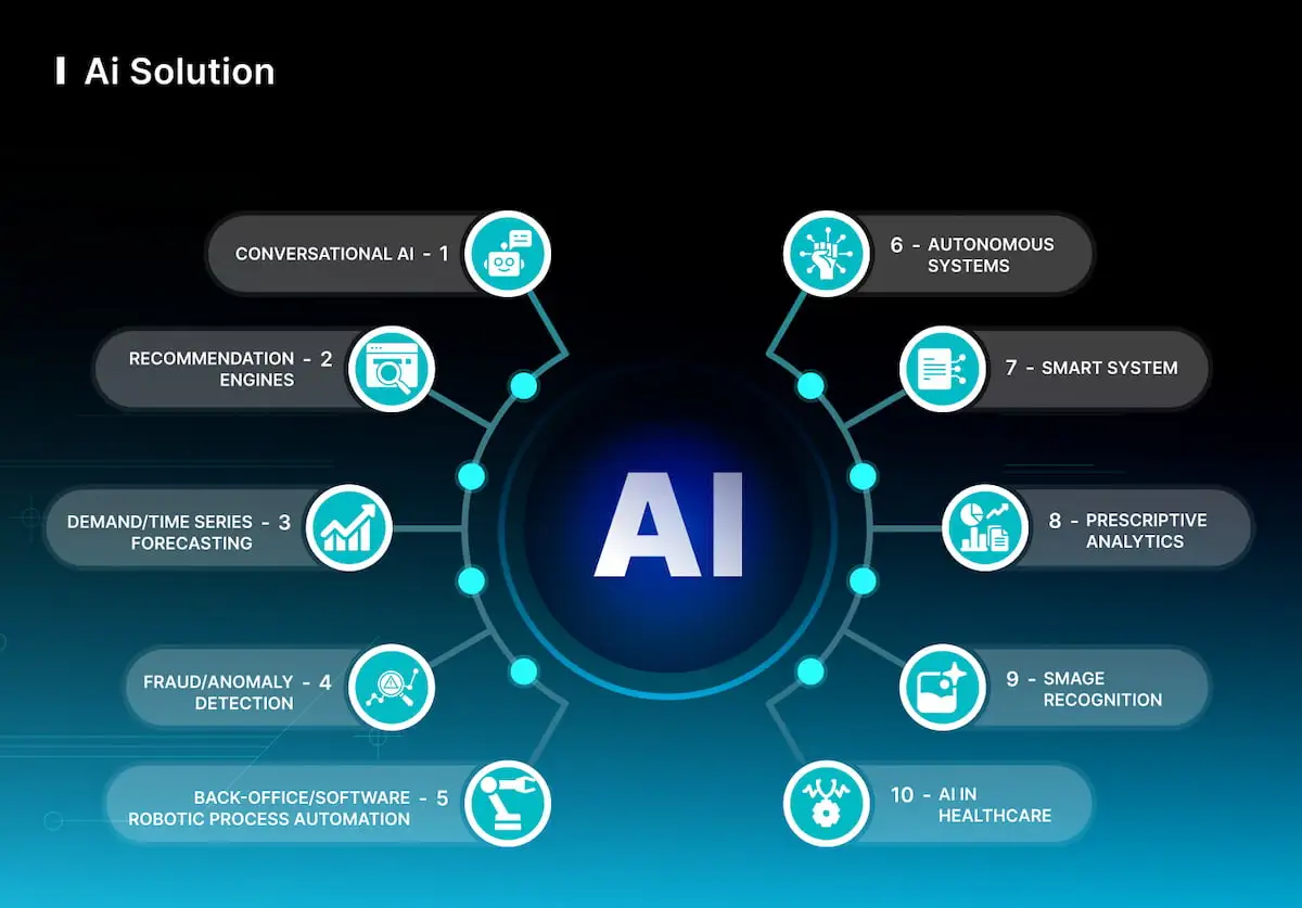 How to Buy an AI Solution for Business The Right Way