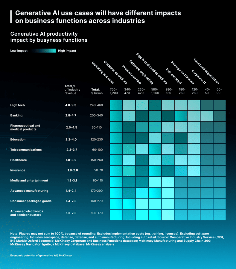 Exploring the Future of Generative Artificial Intelligence (AI)