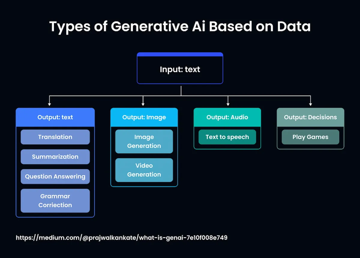 How Generative AI is Transforming Customer Experience