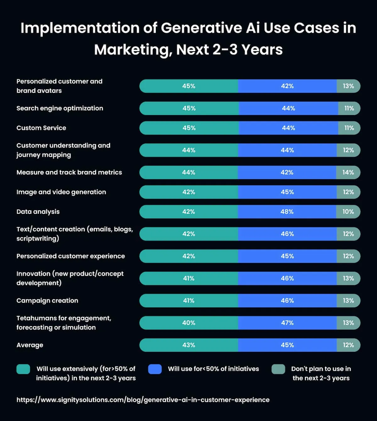 How Generative AI is Transforming Customer Experience