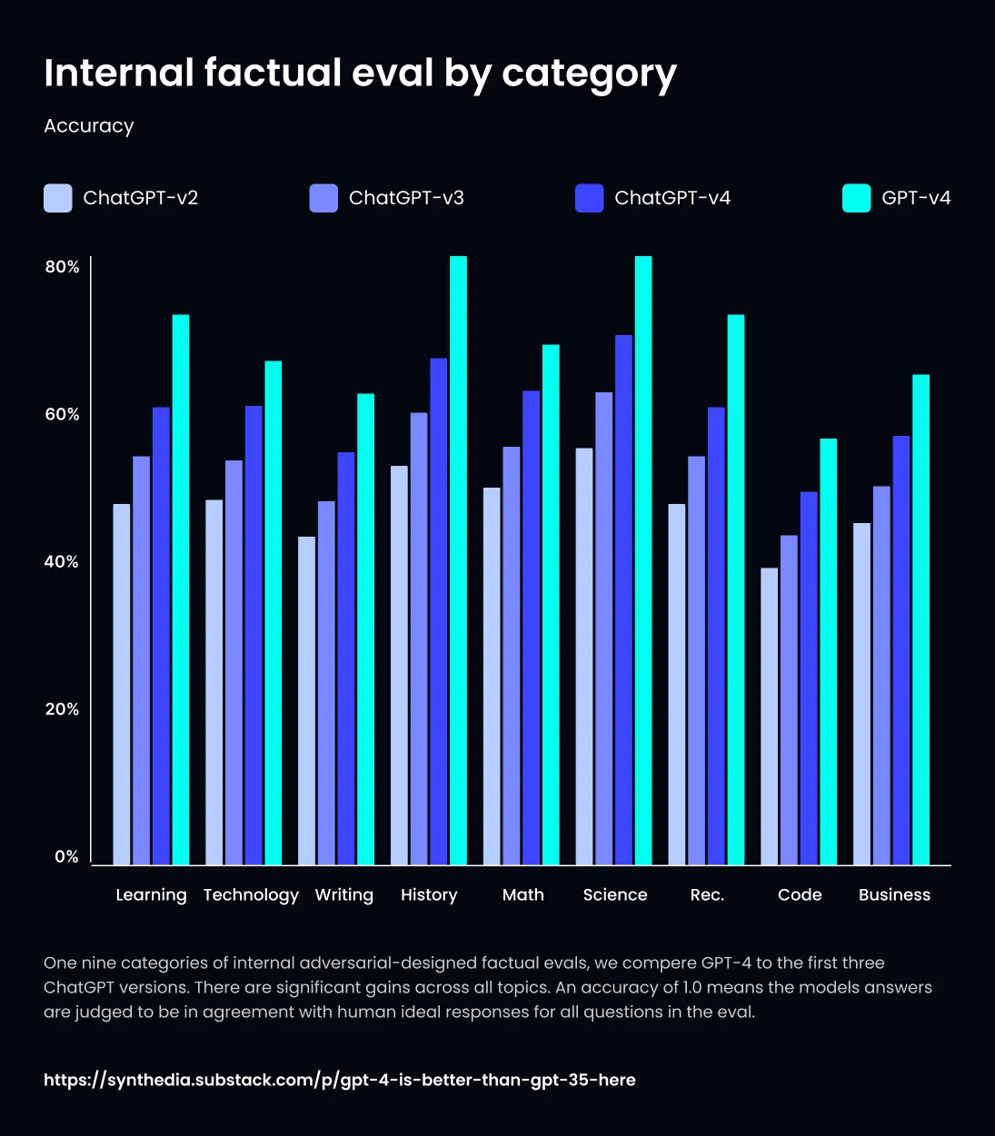 What Is GPT-4, and What Is It Capable Of?