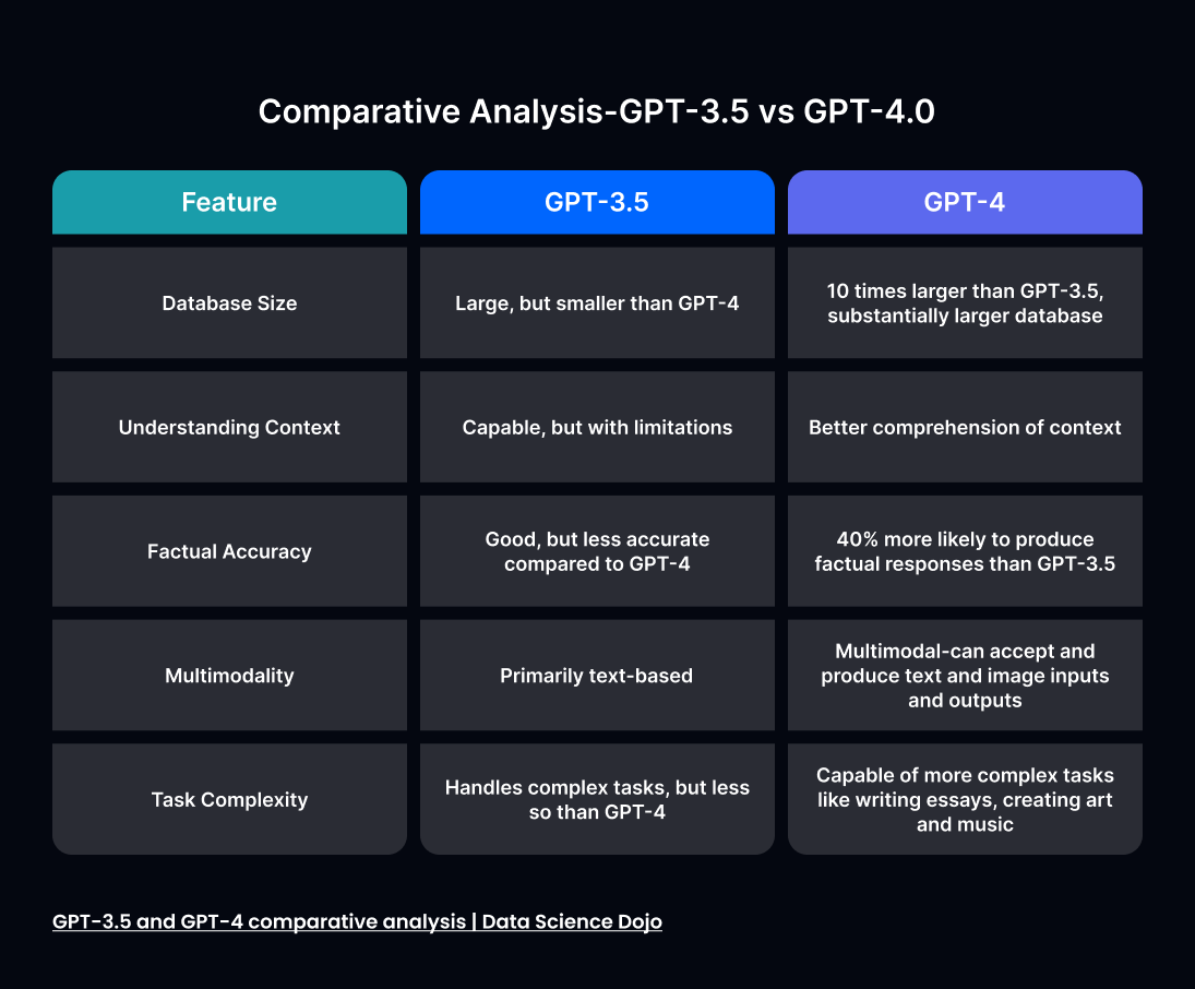 How to Use GPT-4 for Marketing