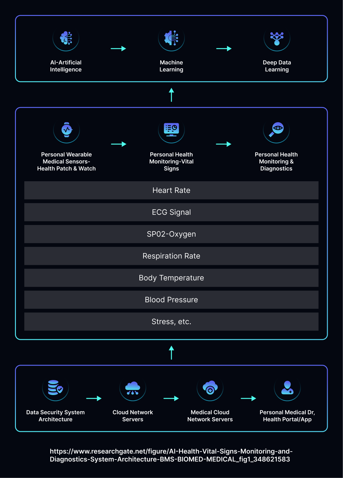 Transformative Power of AI In Healthcare Diagnostics and Care