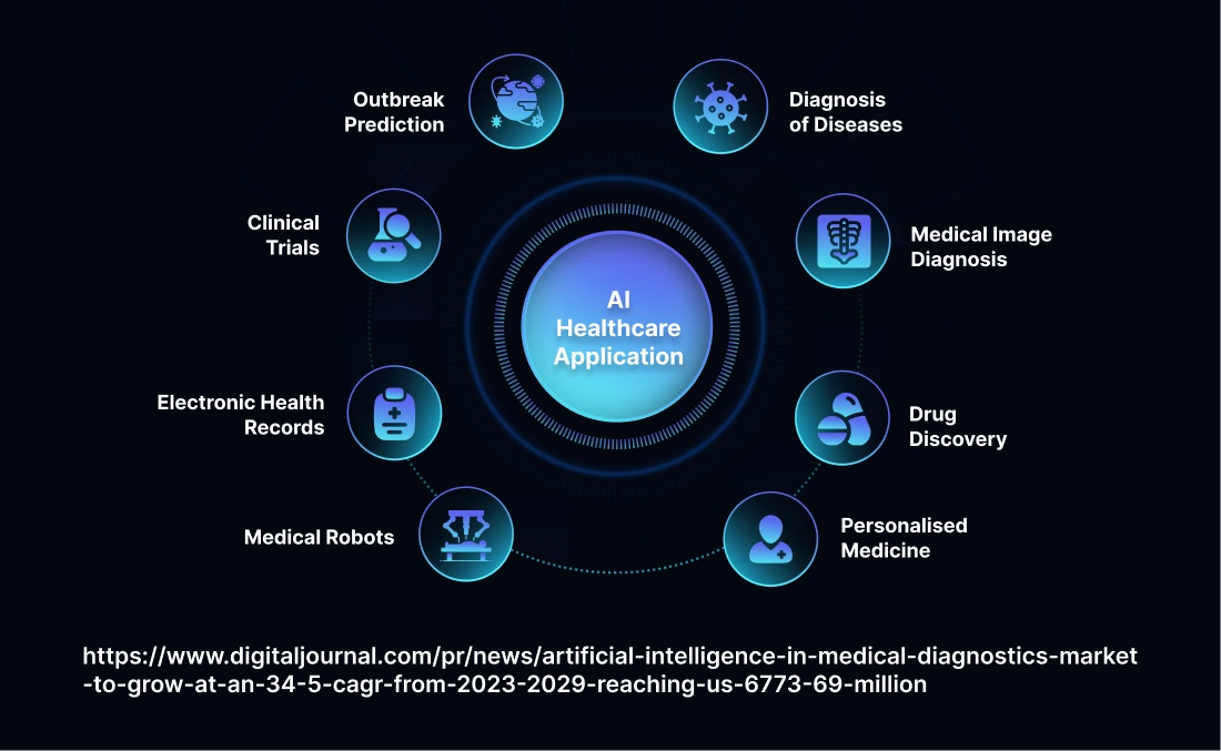 Transformative Power of AI In Healthcare Diagnostics and Care
