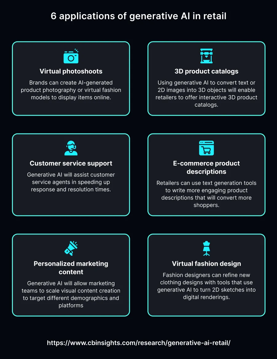 How Is Generative AI Changing the Retail Industry?