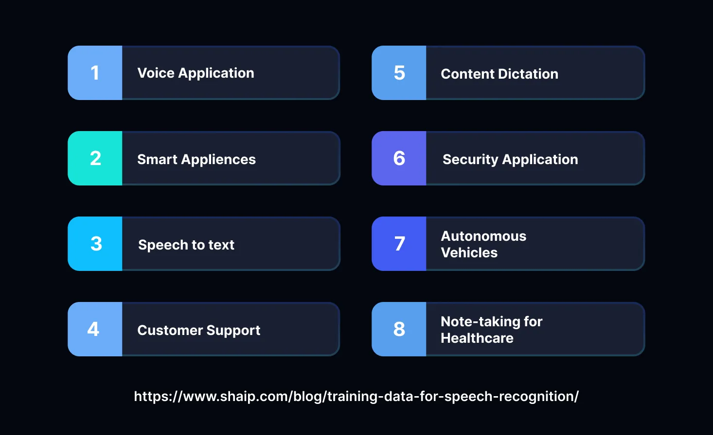 What Is Speech Recognition in AI?