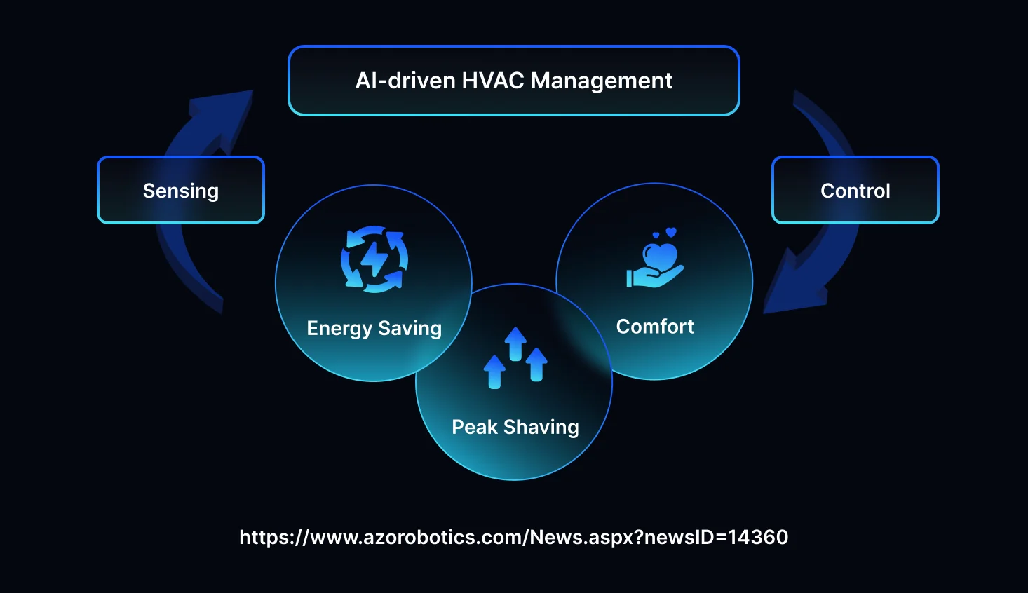 Revolutionize HVAC Services