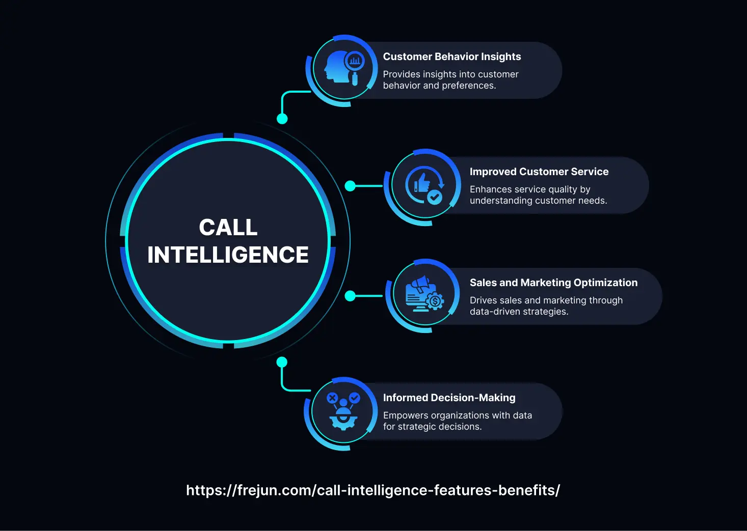 How Does Call Intelligence Optimize Calls and Increase Sales?