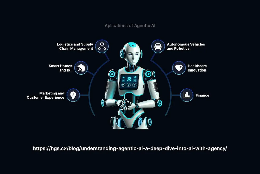 What Is Agentic AI, and How It Will Transform Business And Technology?