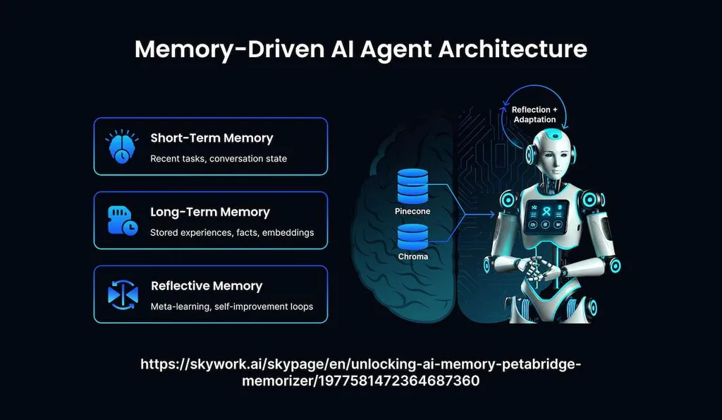 What is Agent Memory in Modern AI Systems?