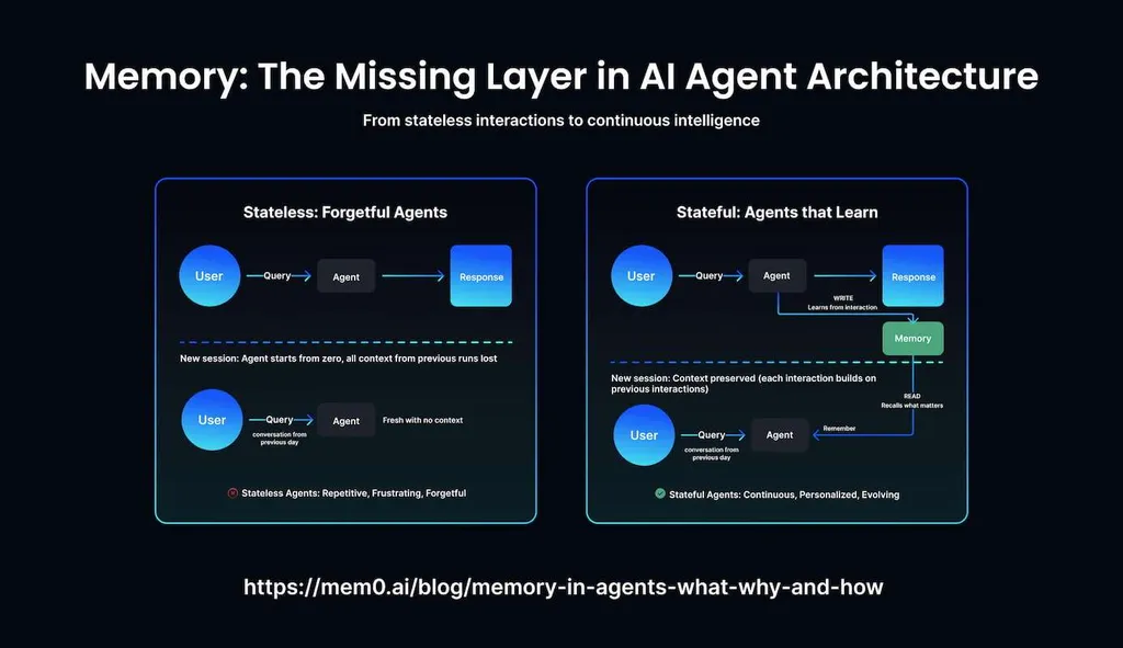 What is Agent Memory in Modern AI Systems?