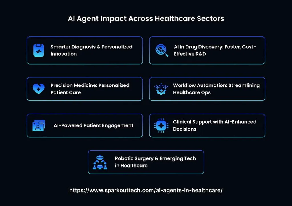 Why Do AI Agents Need Orchestration?