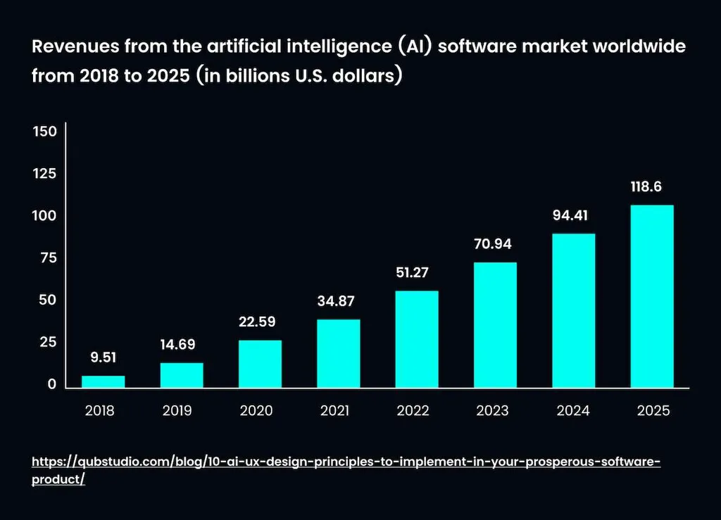 AI and LLM for UX: Examples, Opportunities and Challenges