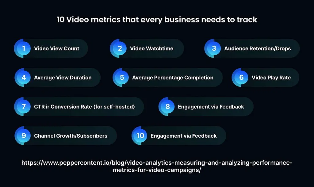 How To Use AI-Generated Video In Business?