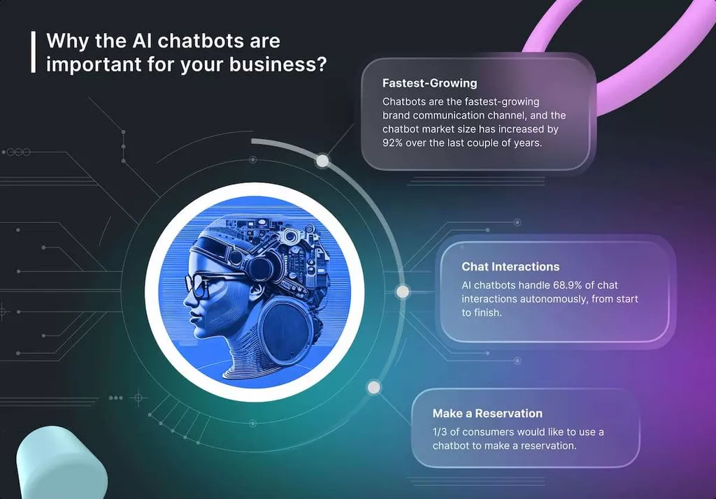 Ai Chatbot 7 Benefits And Challenges For Your Business Metadialog Ai Chatbot 7 Benefits And Challenges For Your Business Metadialog