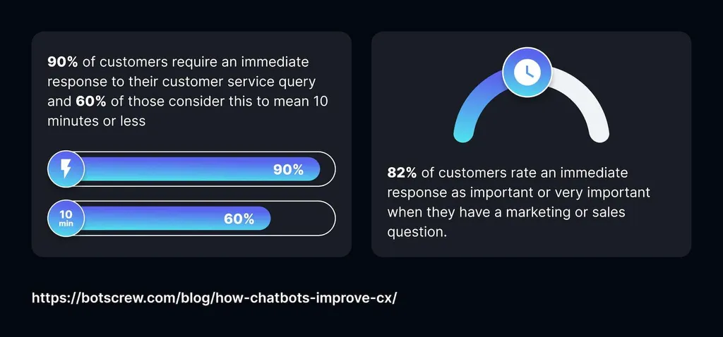 AI Chatbot vs Human Customer Service: What Works Best?