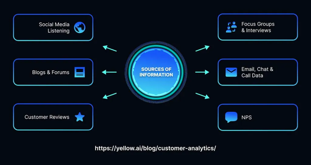 The AI Revolution in Customer Insights with Examples