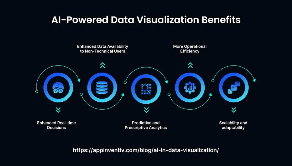 How is Artificial Intelligence Shaping Data Visualization?