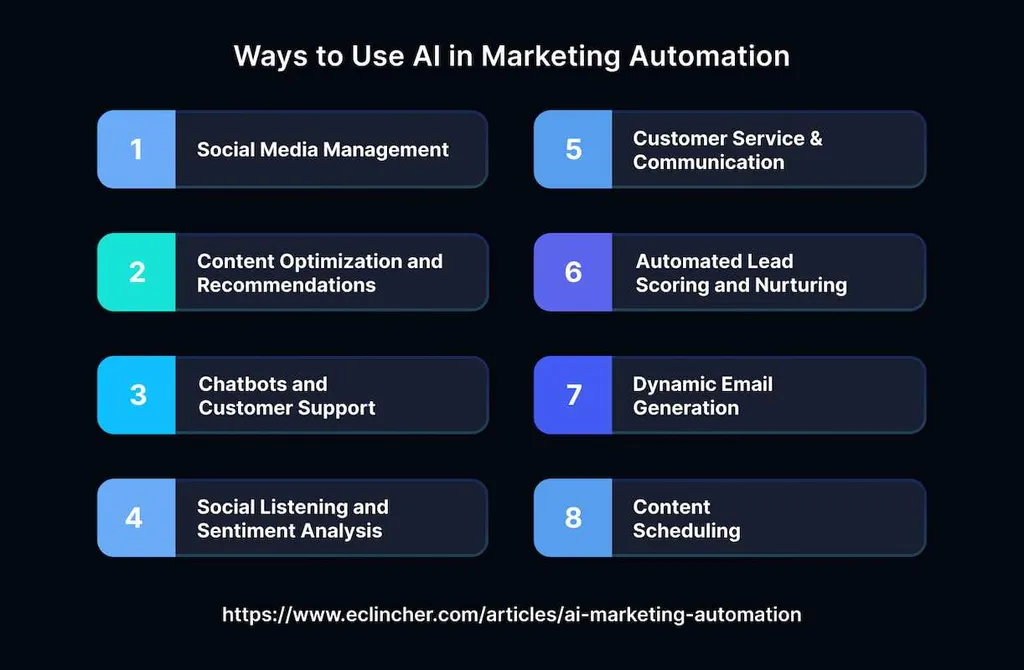 How to Use AI for Email Marketing Automation?