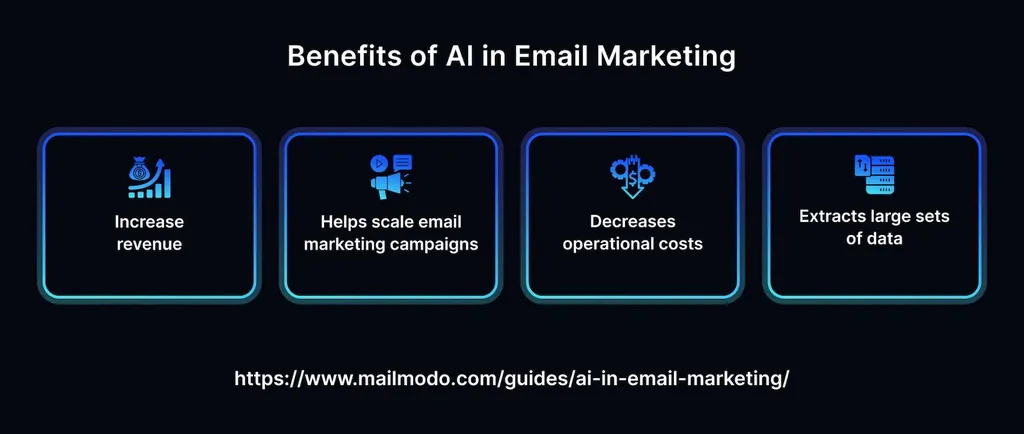 How to Use AI for Email Marketing Automation?