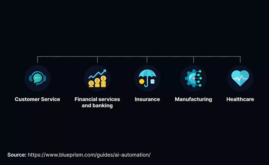 AI for Business Automation: Transforming Impact in 2024