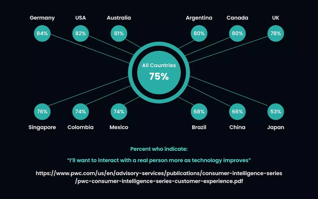 AI for Customer Service Agent: How Artificial Intelligence Can Help?