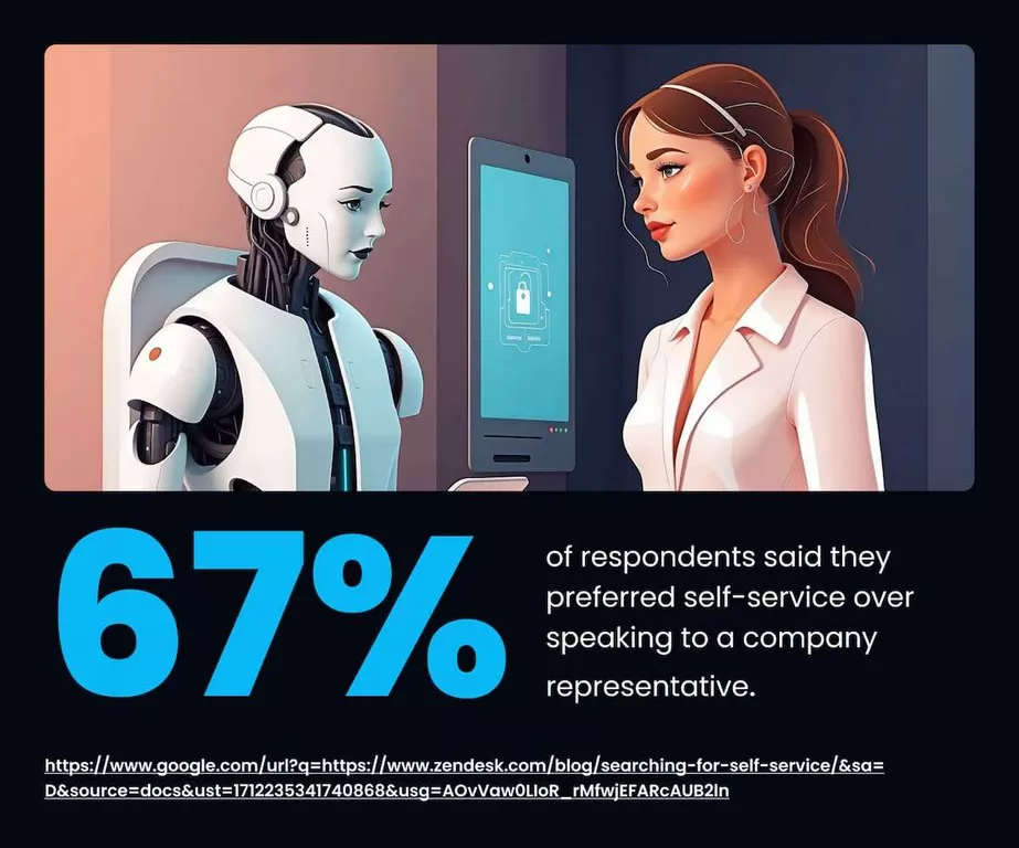 AI for Customer Service Agent: How Artificial Intelligence Can Help?