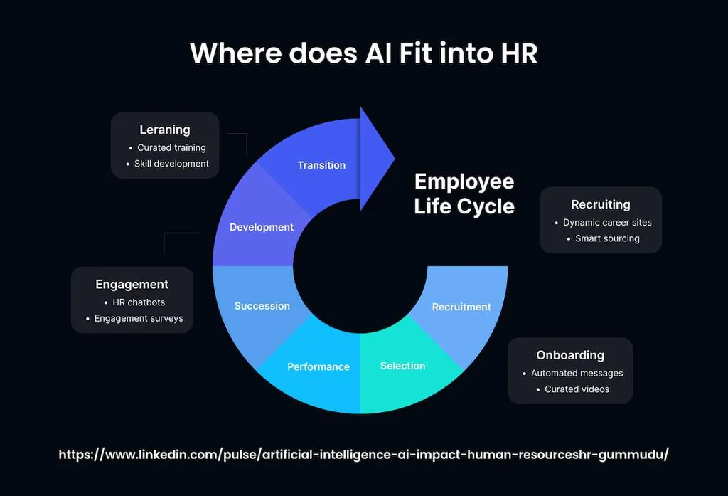 The Role of AI in Operational Efficiency