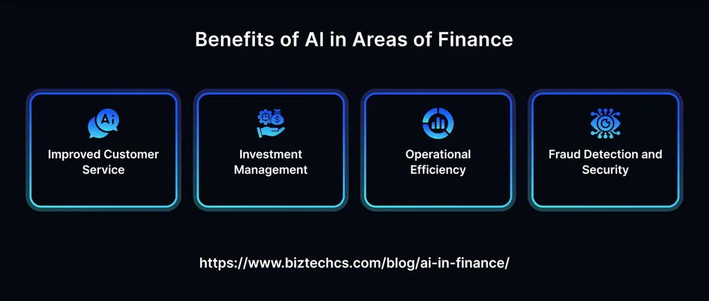 The Role of AI in Operational Efficiency