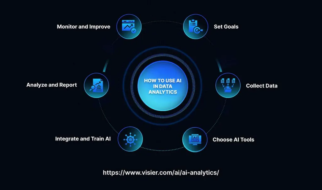How To Use AI For Data Analysis?