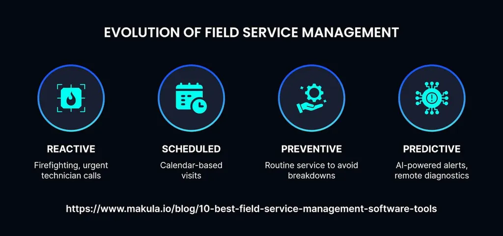 How Can AI Improve Field Service Management?