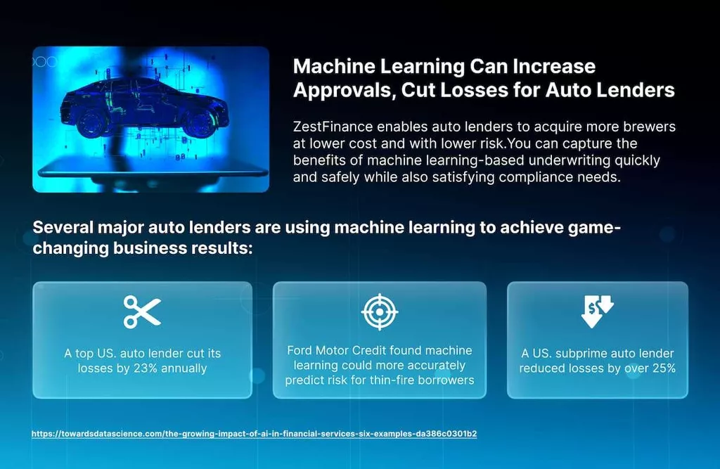 AI in Financial Services: The Growing Impact of Generative AI