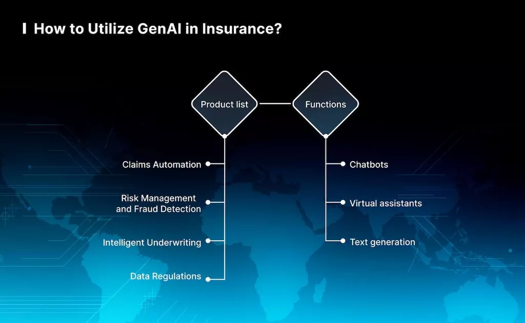 Generative AI is Coming for Insurance