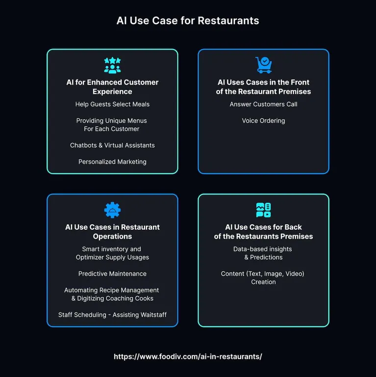 7 Ways Artificial Intelligence (AI) Is Transforming the Restaurant Industry