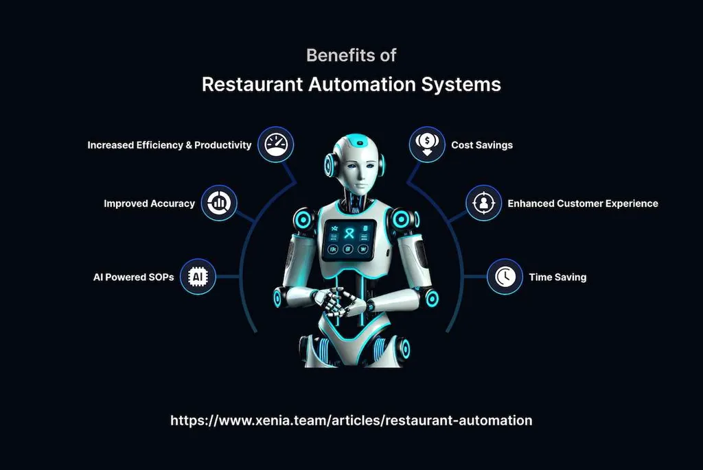 7 Ways Artificial Intelligence (AI) Is Transforming the Restaurant Industry