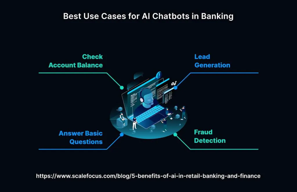 The Ways AI is Revolutionizing the Retail Banking Industry