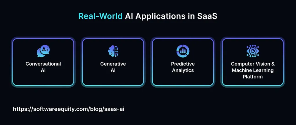 AI in SaaS: Changing the Tech Landscape