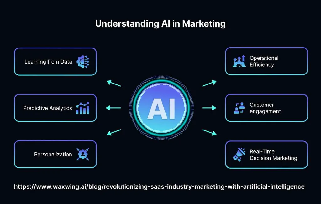 AI in SaaS: Changing the Tech Landscape