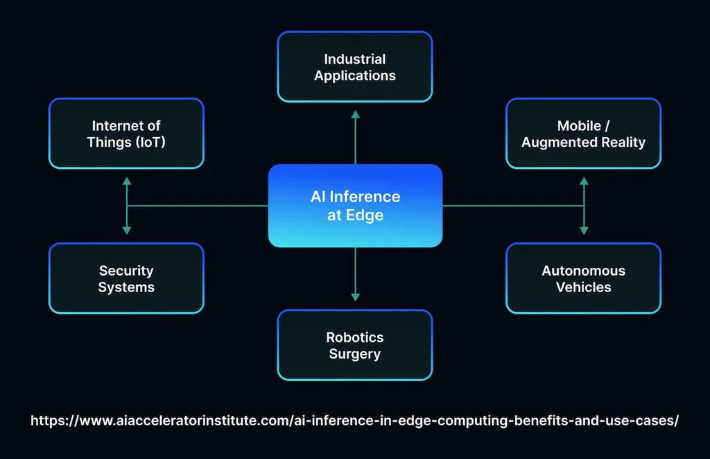 The Role of Inference in AI Systems