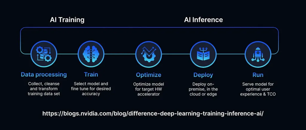 The Role of Inference in AI Systems