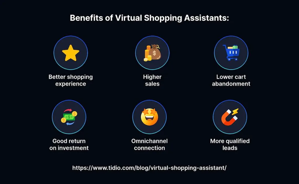 The Role of AI Shopping Assistants in E-commerce