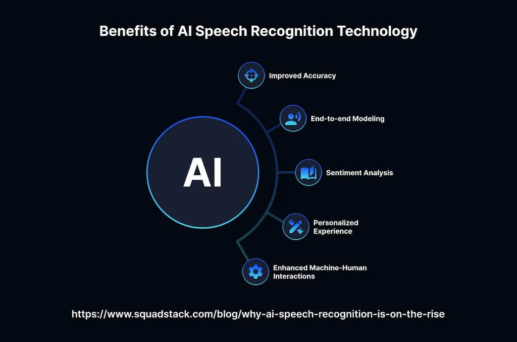What Is Speech Recognition in AI?